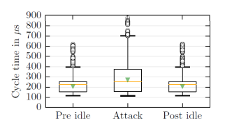 plc