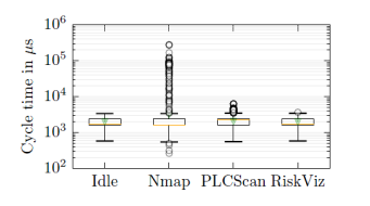 plc