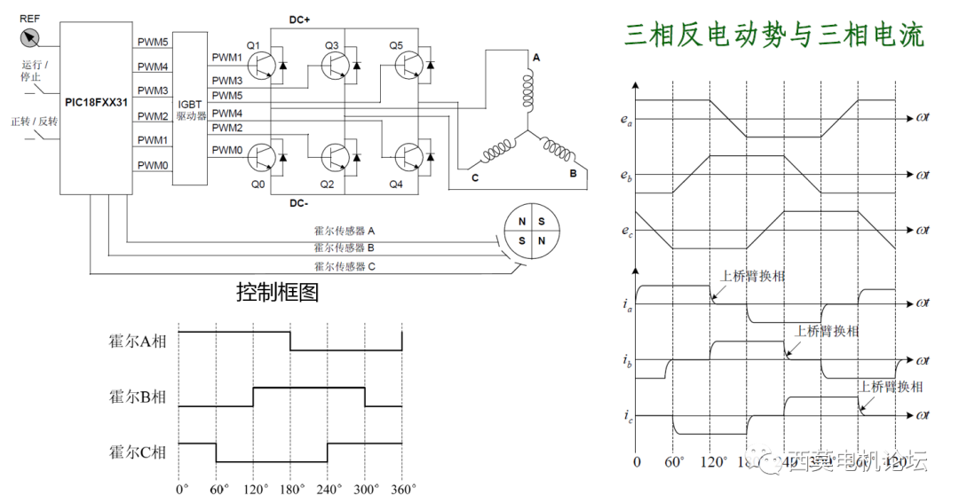 永磁无刷直流电机