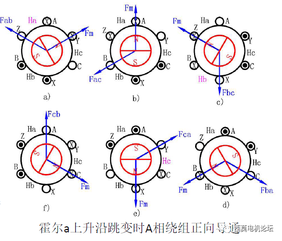 永磁无刷直流电机