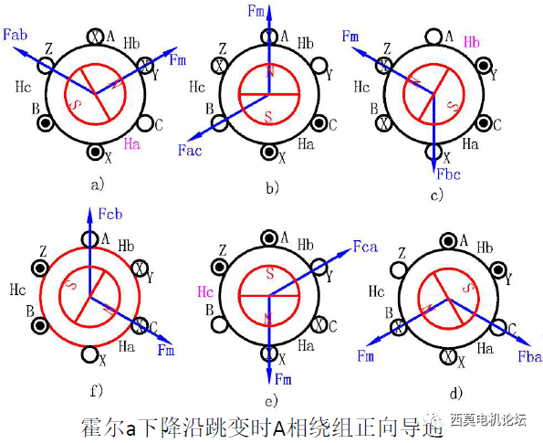 永磁无刷直流电机