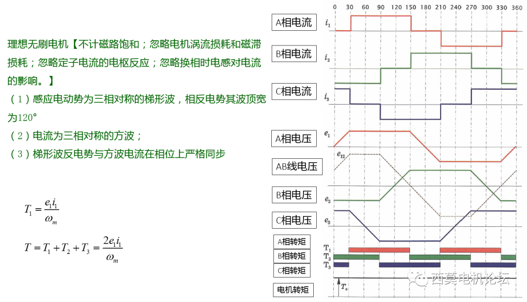 永磁无刷直流电机