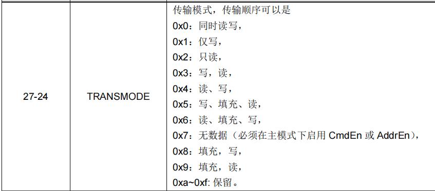 HPM5361 SPI传输模式.jpg