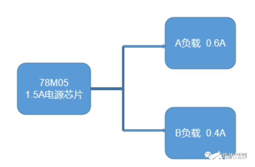 电路设计