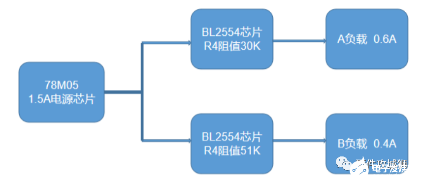 电路设计