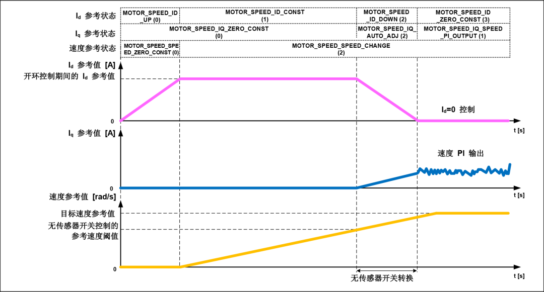 控制应用