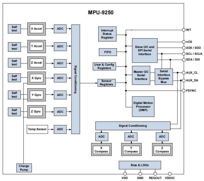 MPU9250系统框图.jpg