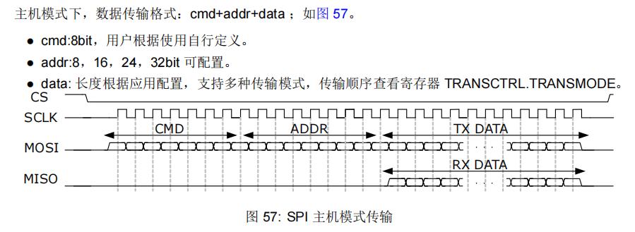 HPM5361 SPI数据格式.jpg