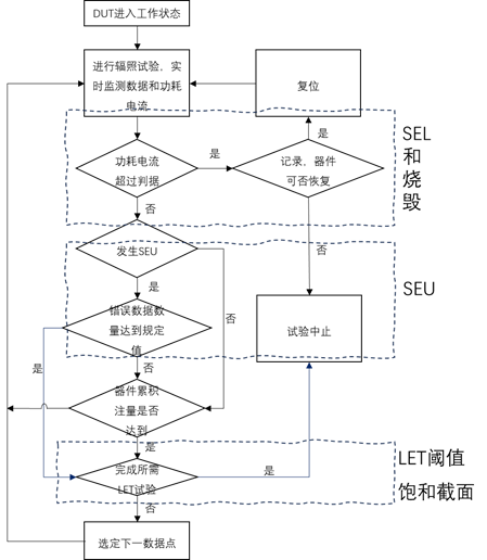 失效分析