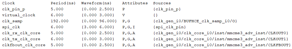 FPGA