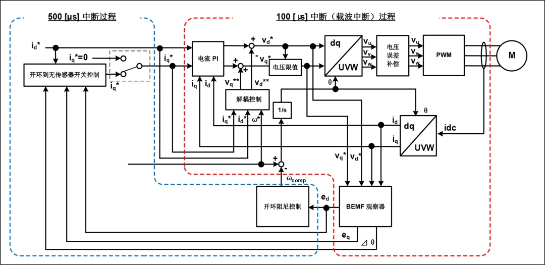 传感器