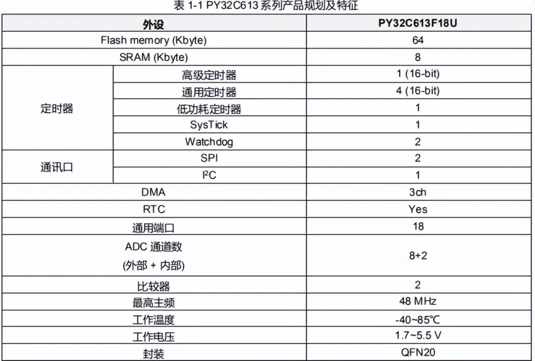 控制器