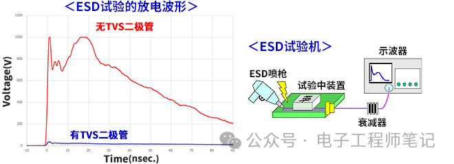 示波器