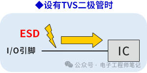 示波器