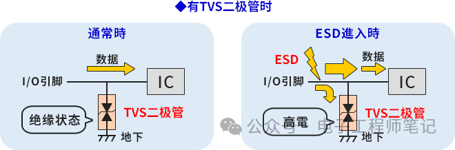 示波器