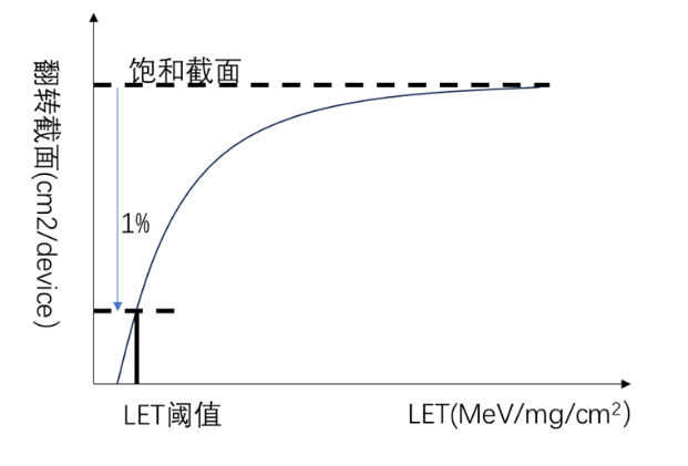 失效分析