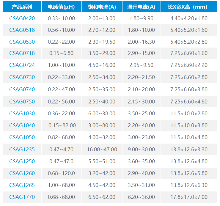 一体成型电感