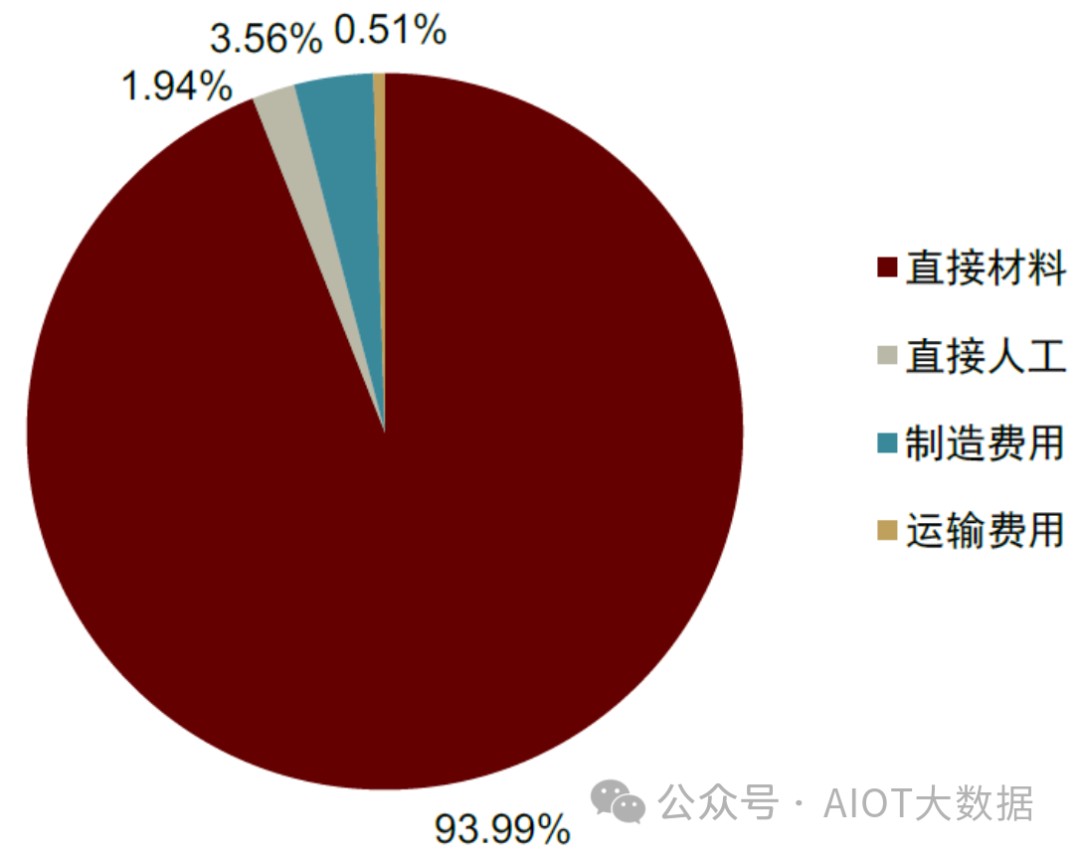 光伏焊带