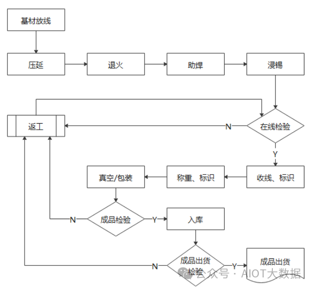 光伏焊带