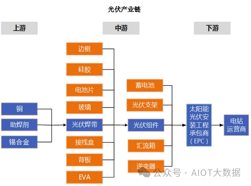 光伏焊带