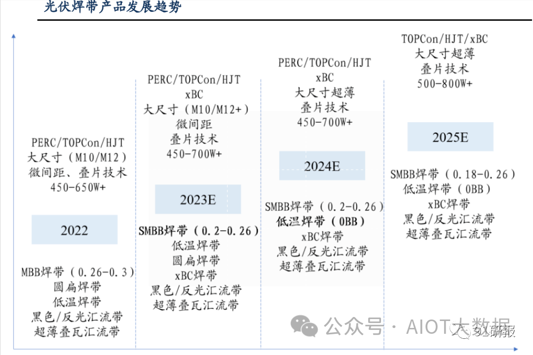 光伏焊带