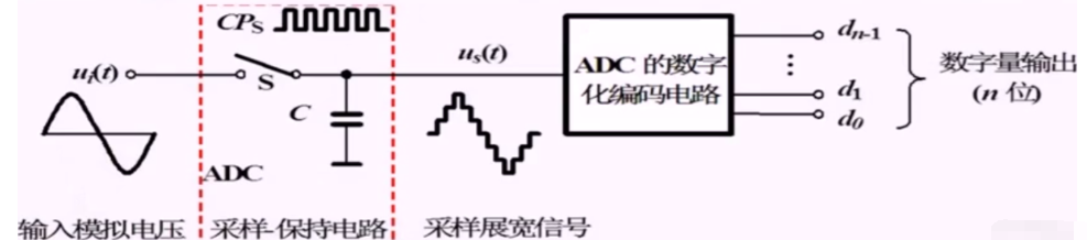 传感器