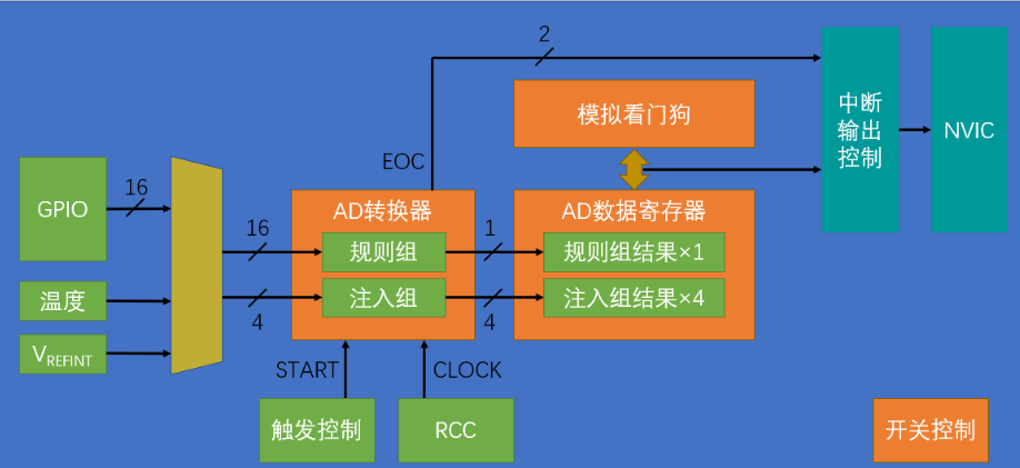 传感器