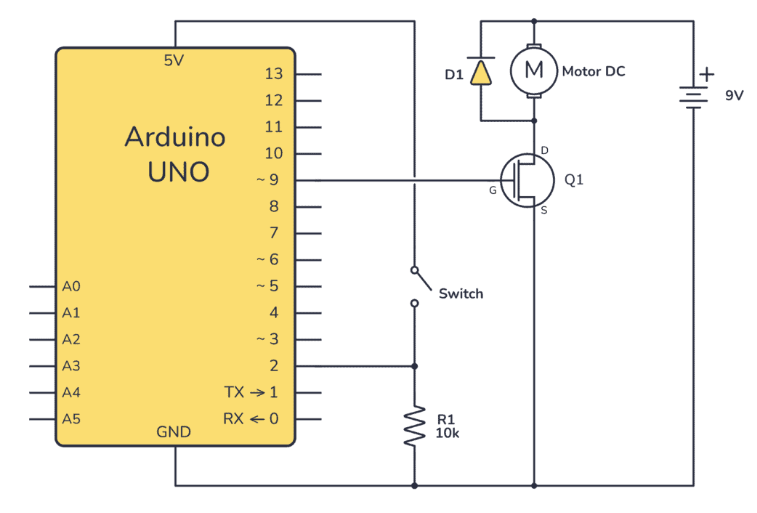 Arduino