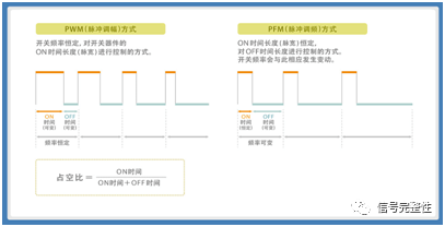 DC-DC转换器