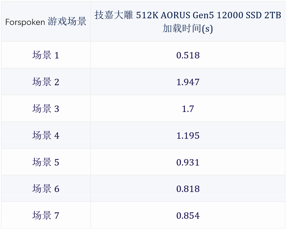 PCIe