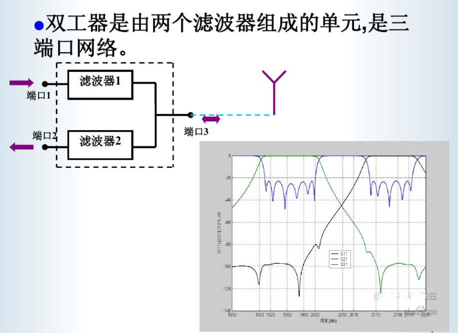 接收机