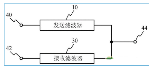 时分双工