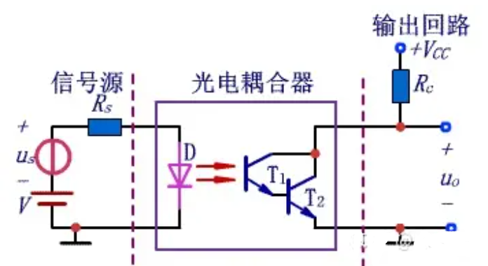 光电耦合器