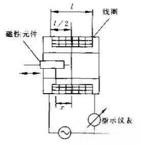 电信号