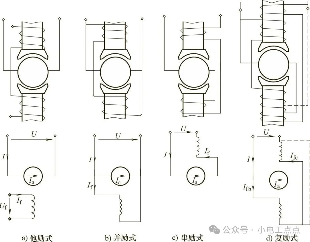 电枢绕组