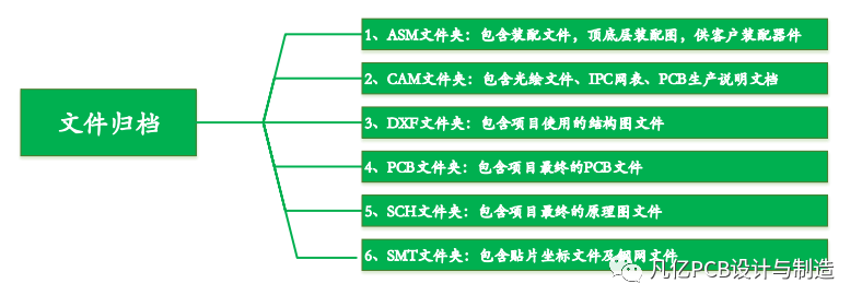 元器件