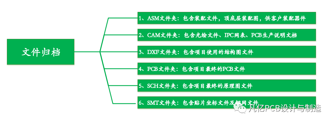 元器件