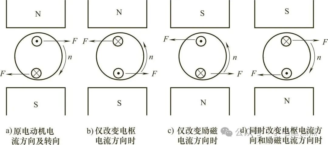 励磁电流