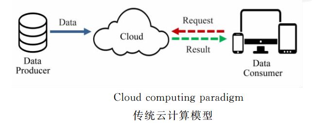 云计算