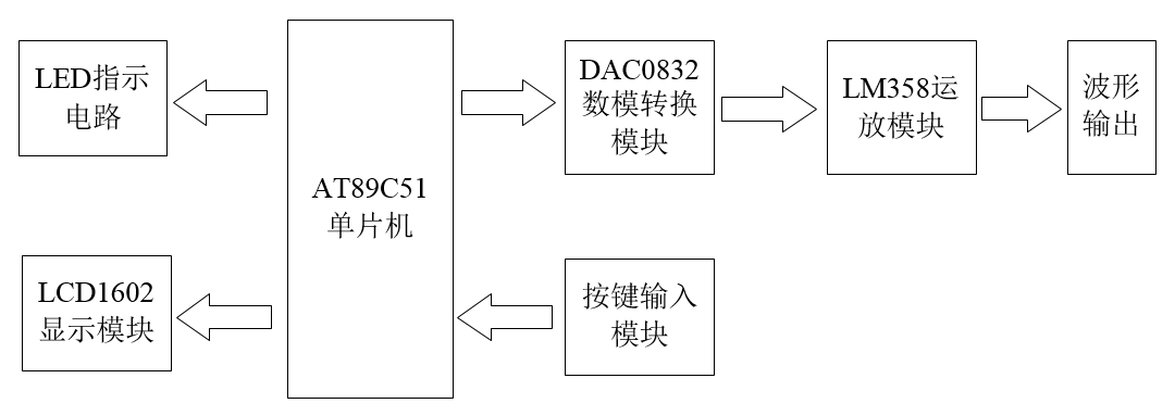 系统框架.png