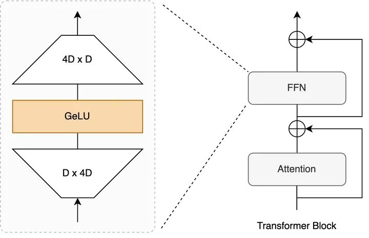 gpu