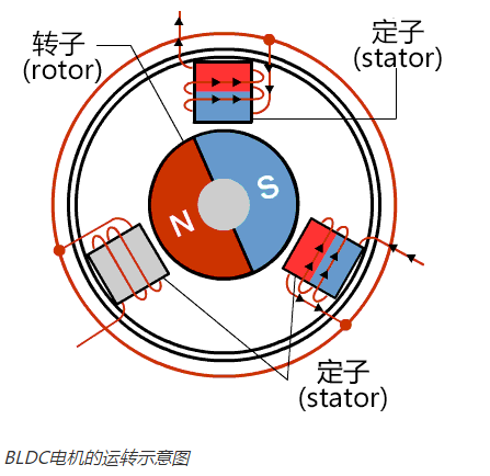 变频器