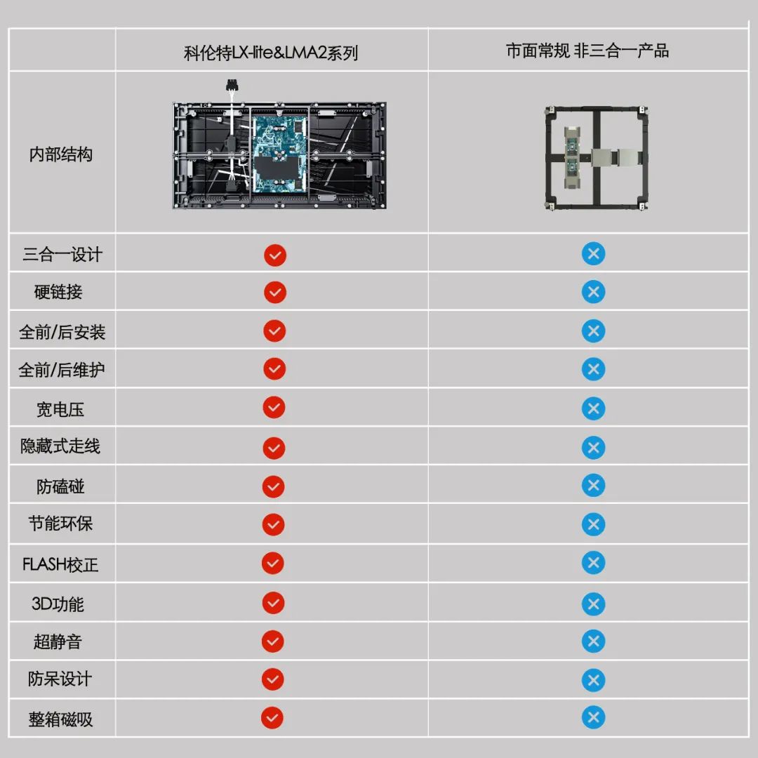 Micro LED