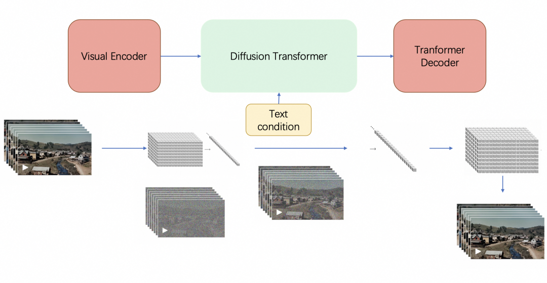 Transformer