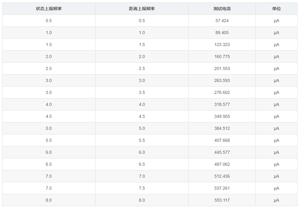 毫米波传感器