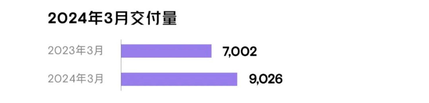 纯电动车