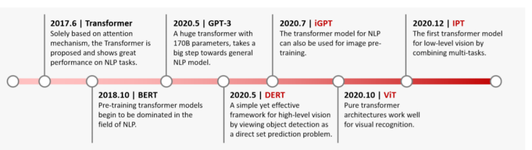 Transformer