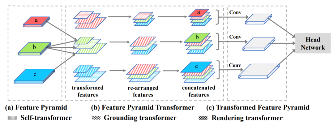 Transformer