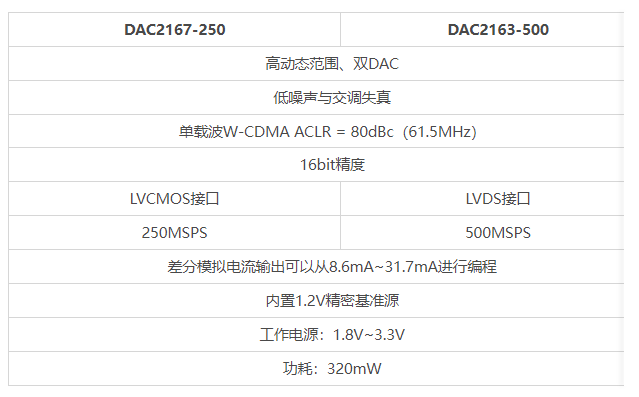 DAC芯片