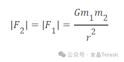 硬件加速器